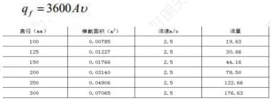 2019一级消防工程师《案例分析》真题及答案已更新