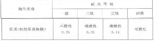 2019一级消防工程师《案例分析》真题及答案已更新