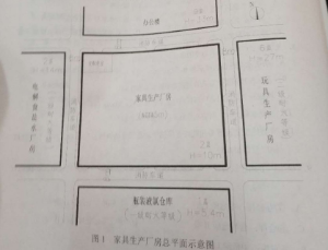 2019一级消防工程师《案例分析》真题及答案已更新