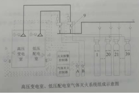 2020一级消防工程师《案例分析》真题及答案(全)