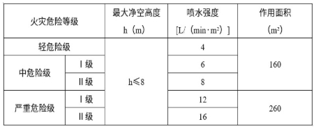 2021年一级消防工程师《技术实务》真题及答案已更新