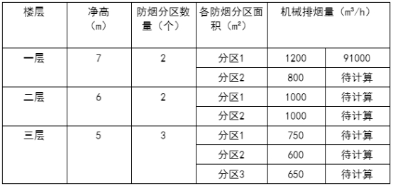 2021年一级消防工程师《技术实务》真题及答案已更新