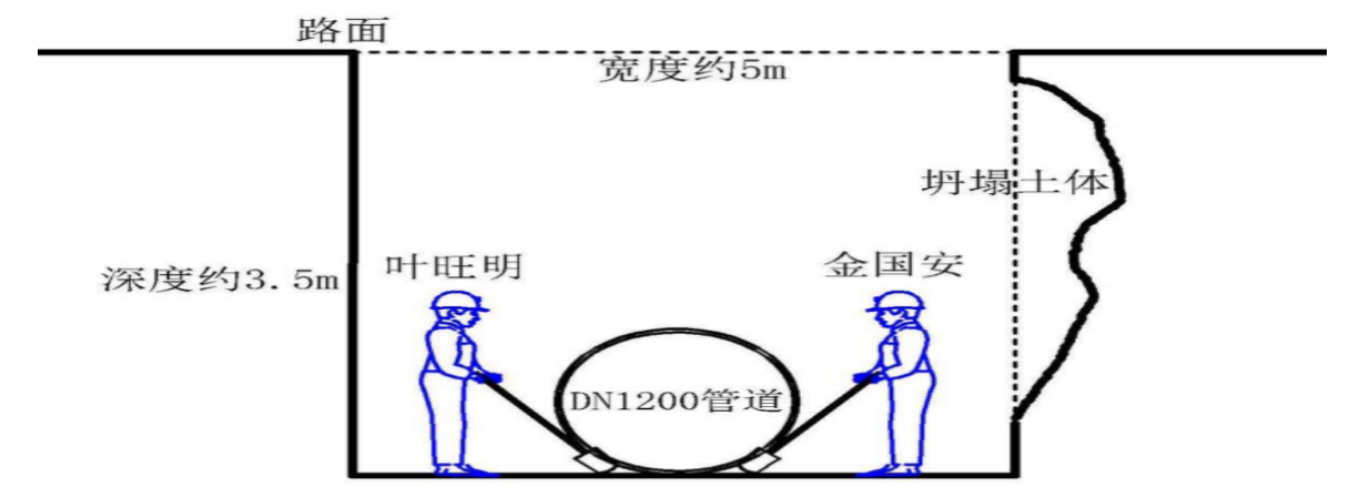 江夏区107国道龚家铺至新南环段改扩建工程道路及排水工程“6·7”一般坍塌事故调查报告