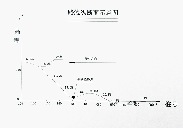 怀化市溆浦县深子湖镇“7.10”较大翻车事故调查报告