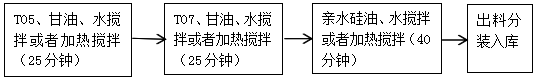 广州市从化区“3·23”广州建利化工产品科技有限公司火灾事故调查报告