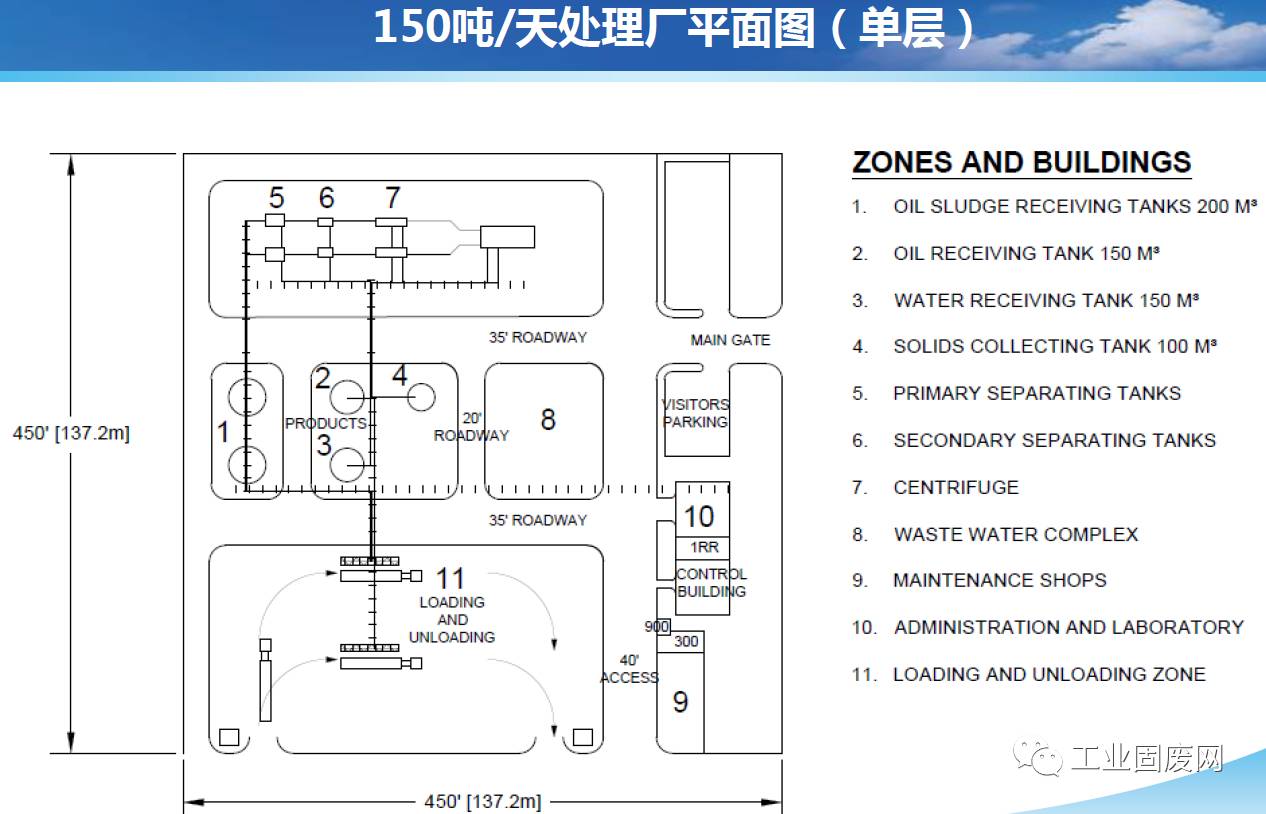 生物酶含油污泥处理技术