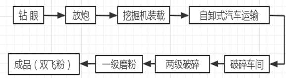 冷水江市安然民用爆破工程有限责任公司“3•18”爆破事故调查报告