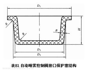 表B1